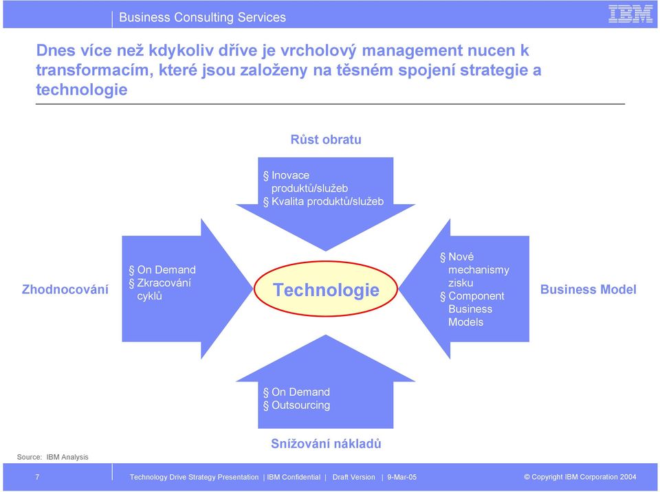 Kvalita produktů/služeb Zhodnocování On Demand Zkracování cyklů Technologie Nové mechanismy