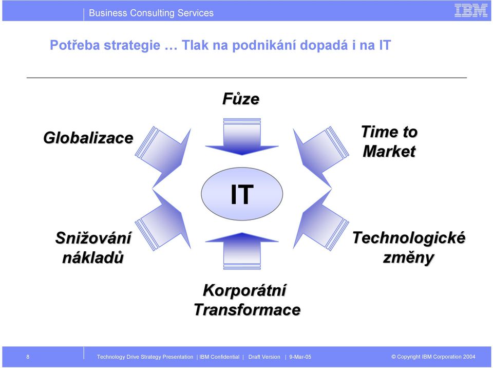 to Market IT Snižov ování nákladů