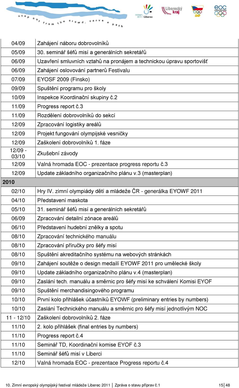 Spuštění programu pro školy 10/09 Inspekce Koordinační skupiny č.2 11/09 Progress report č.