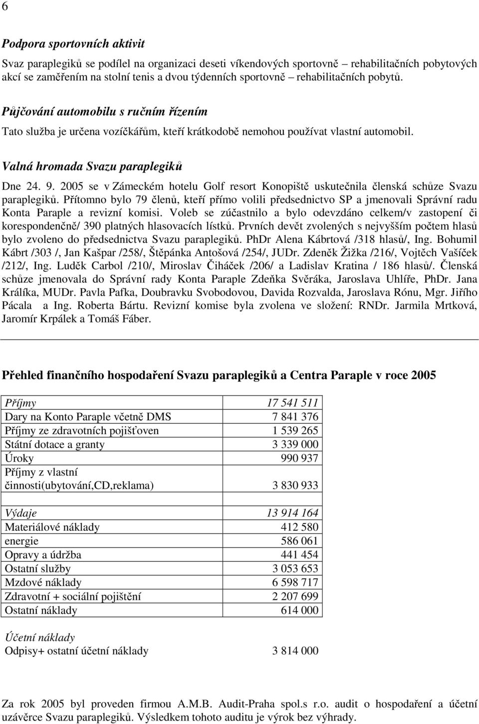 2005 se v Zámeckém hotelu Golf resort Konopiště uskutečnila členská schůze Svazu paraplegiků.