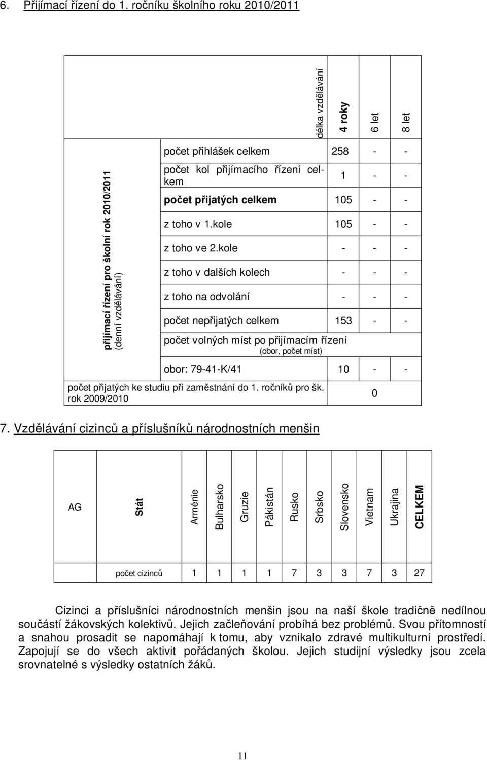 po et p ijatých celkem 105 - - z toho v 1.kole 105 - - z toho ve 2.