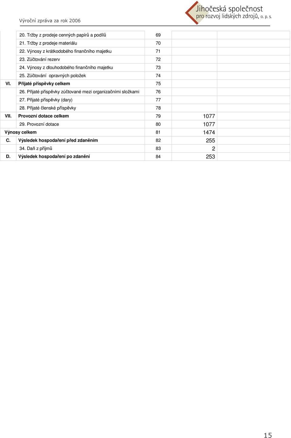 Přijaté příspěvky zúčtované mezi organizačními složkami 76 27. Přijaté příspěvky (dary) 77 28. Přijaté členské příspěvky 78 VII.