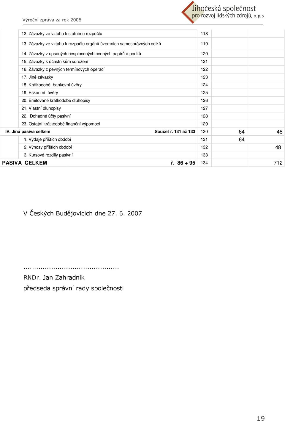 Emitované krátkodobé dluhopisy 126 21. Vlastní dluhopisy 127 22. Dohadné účty pasivní 128 23. Ostatní krátkodobé finanční výpomoci 129 IV. Jiná pasiva celkem Součet ř. 131 až 133 130 64 48 1.