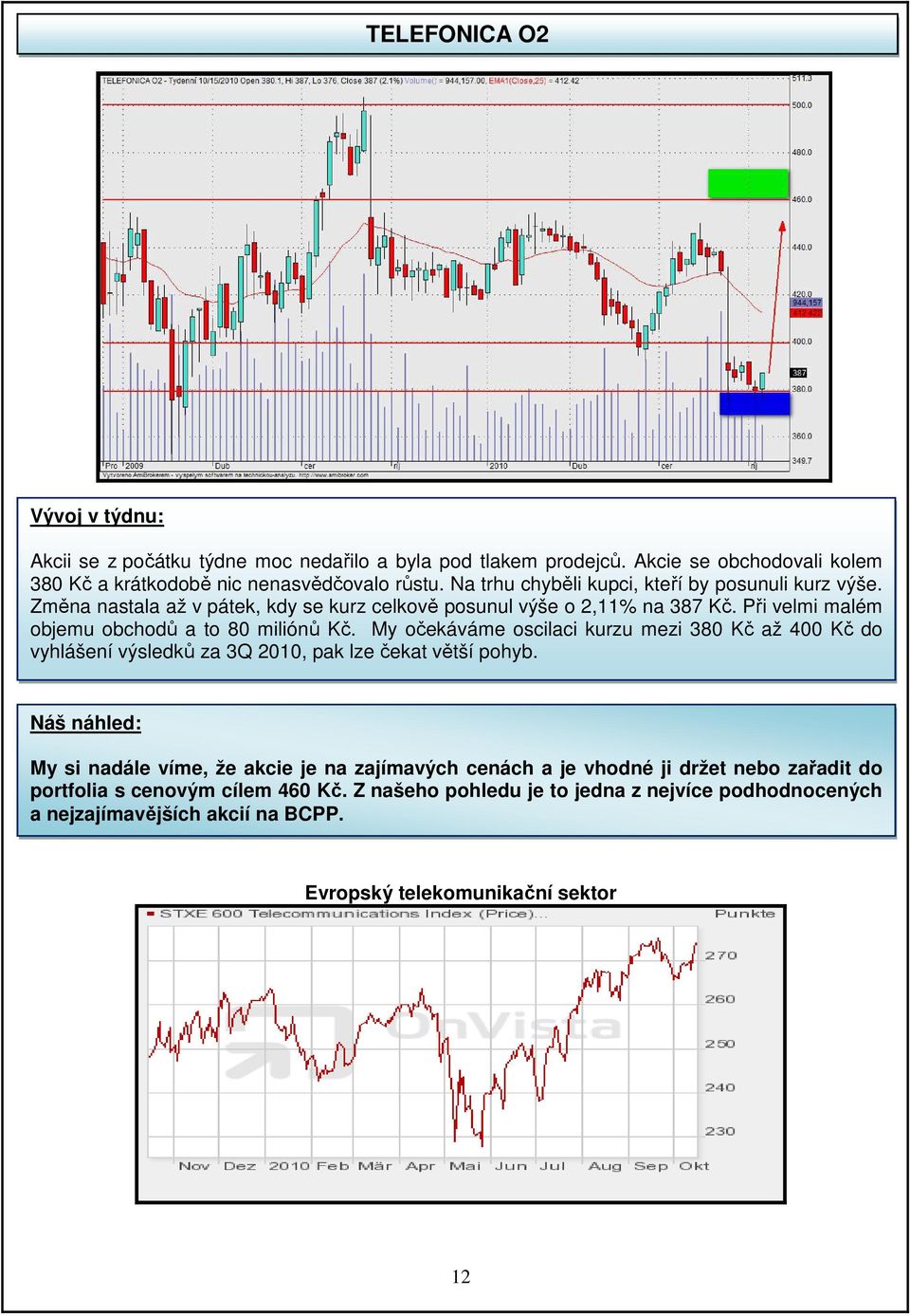 My očekáváme oscilaci kurzu mezi 380 Kč až 400 Kč do vyhlášení výsledků za 3Q 2010, pak lze čekat větší pohyb.