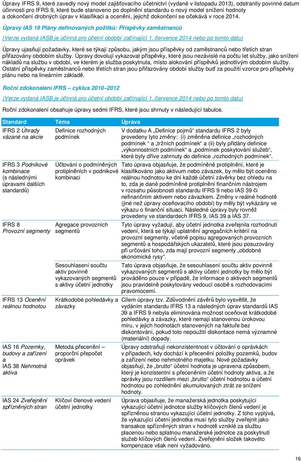 Úpravy IAS 19 Plány definovaných požitků: Příspěvky zaměstnanců (Verze vydaná IASB je účinná pro účetní období začínající 1.