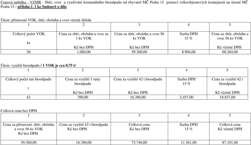 15 % Cena za sběr, obsluhu a svoz 56 ks VOK Kč včetně DPH 56 1.060,00 59.360,00 8.904,00 68.