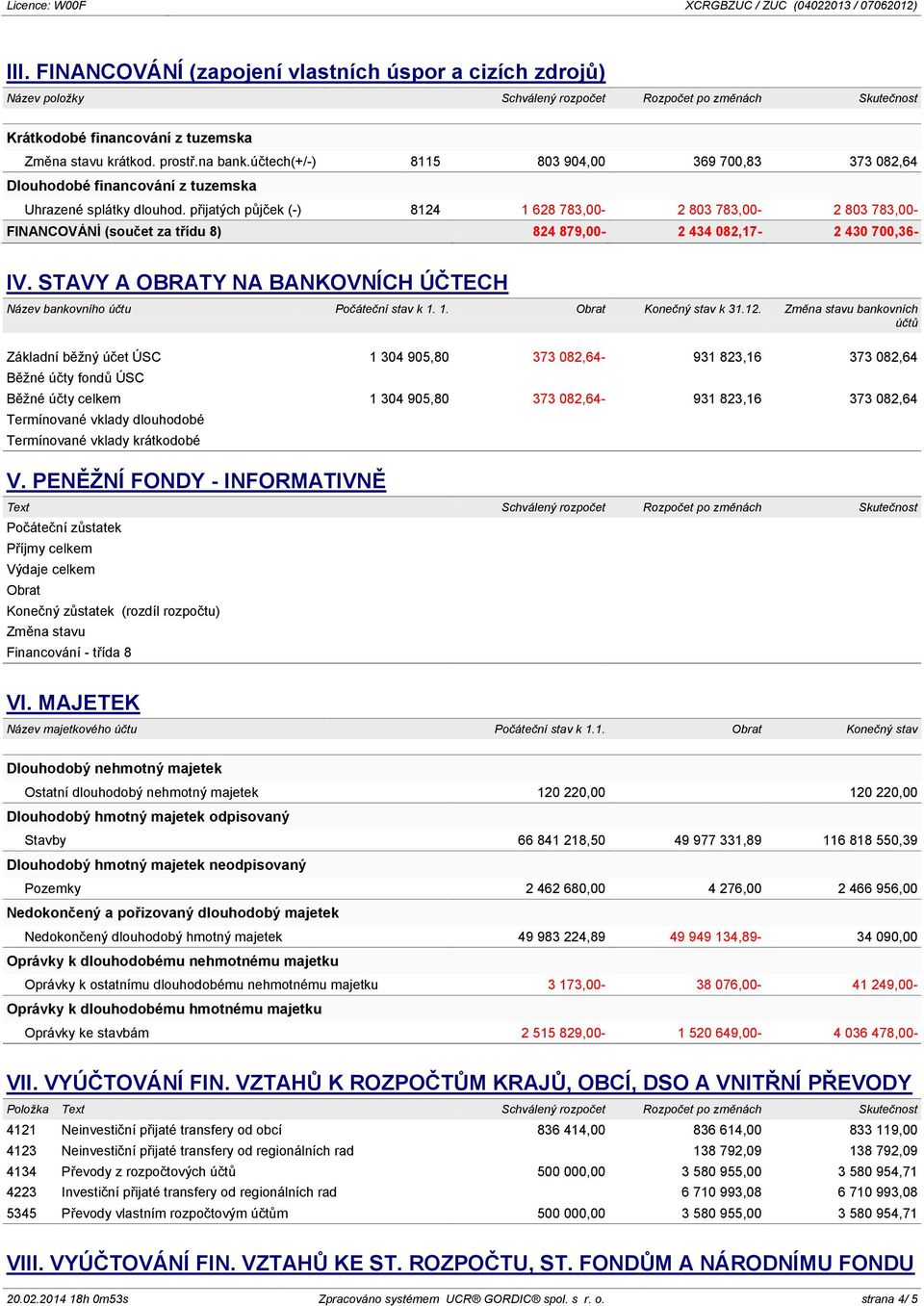 přijatých půjček (-) 8124 1 628 783,00-2 803 783,00-2 803 783,00- FINANCOVÁNÍ (součet za třídu 8) 824 879,00-2 434 082,17-2 430 700,36- IV.