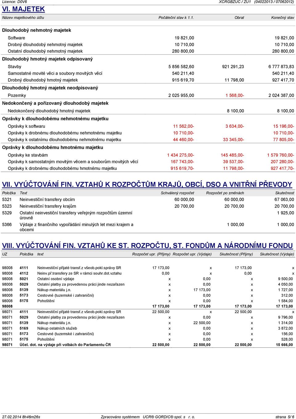 Dlouhodobý hmotný majetek odpisovaný Stavby 5 856 582,60 921 291,23 6 777 873,83 Samostatné movité věci a soubory movitých věcí 540 211,40 540 211,40 Drobný dlouhodobý hmotný majetek 915 619,70 11