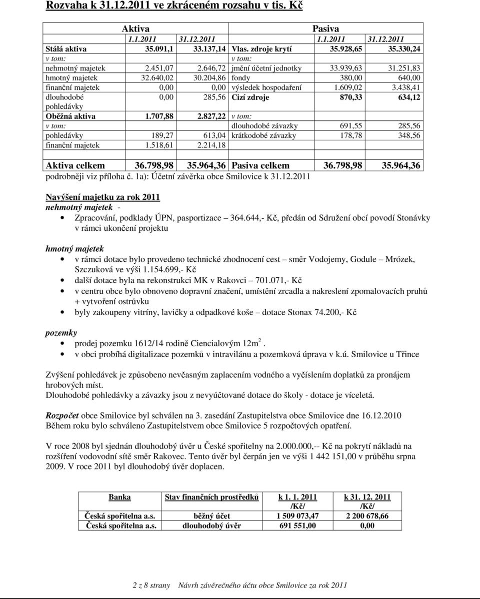 438,41 dlouhodobé 0,00 285,56 Cizí zdroje 870,33 634,12 pohledávky Oběžná aktiva 1.707,88 2.