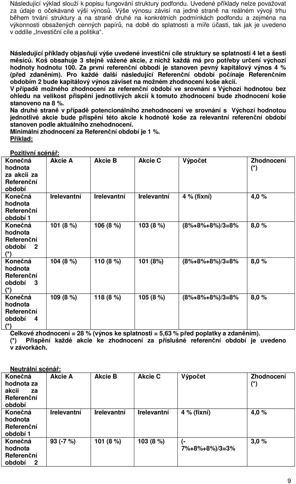 splatnosti a míře účasti, tak jak je uvedeno v oddíle Investiční cíle a politika. Následující příklady objasňují výše uvedené investiční cíle struktury se splatností 4 let a šesti měsíců.