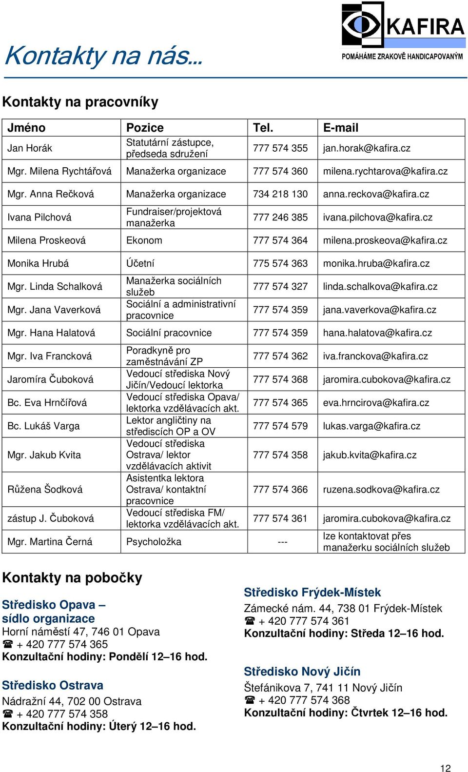 cz Ivana Pilchová Fundraiser/projektová manažerka 777 246 385 ivana.pilchova@kafira.cz Milena Proskeová Ekonom 777 574 364 milena.proskeova@kafira.cz Monika Hrubá Účetní 775 574 363 monika.