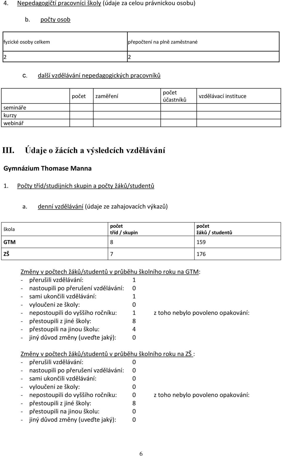 denní vzdělávání (údaje ze zahajovacích výkazů) tříd / skupin 8 159 7 176 žáků / studentů Změny v počtech žáků/studentů v průběhu školního roku na : - přerušili vzdělávání: 1 - nastoupili po