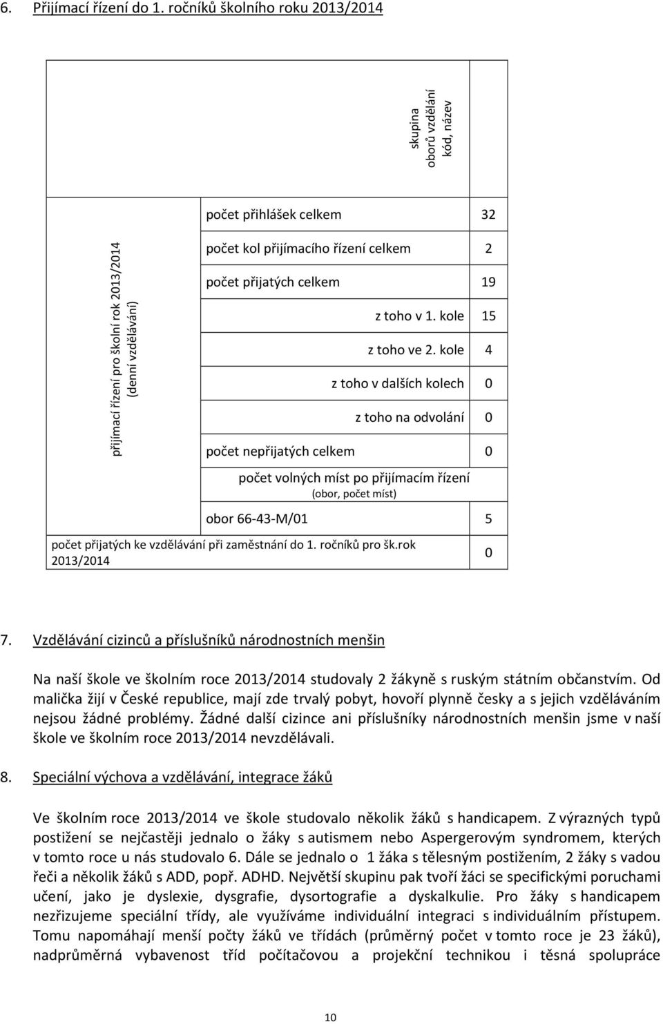 přijatých celkem 19 z toho v 1. kole 15 z toho ve 2.