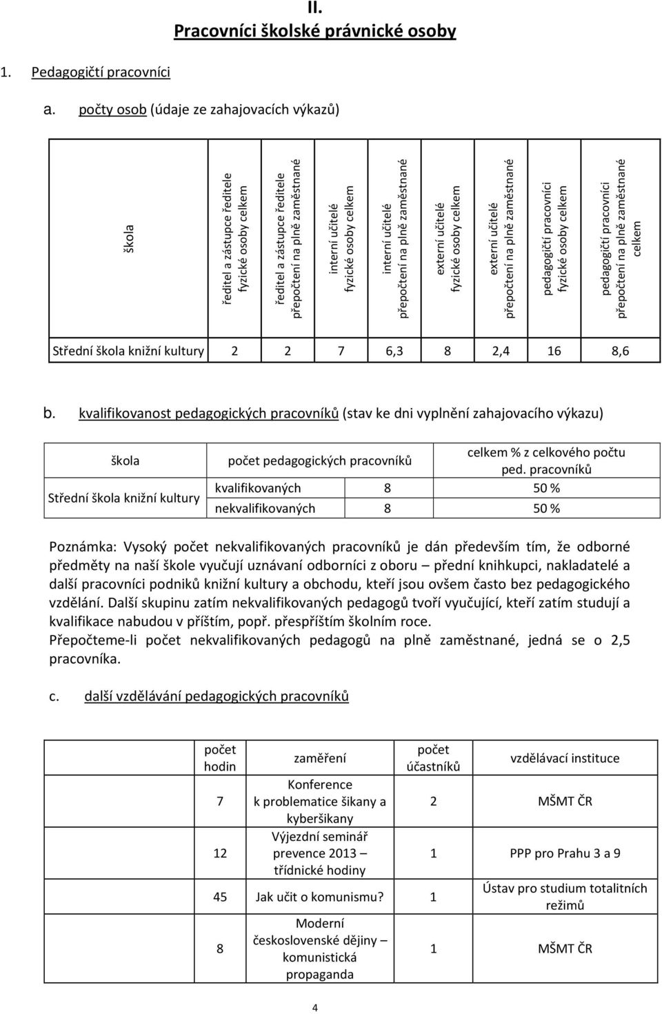 učitelé přepočtení na plně zaměstnané externí učitelé fyzické osoby celkem externí učitelé přepočtení na plně zaměstnané pedagogičtí pracovníci fyzické osoby celkem pedagogičtí pracovníci přepočtení