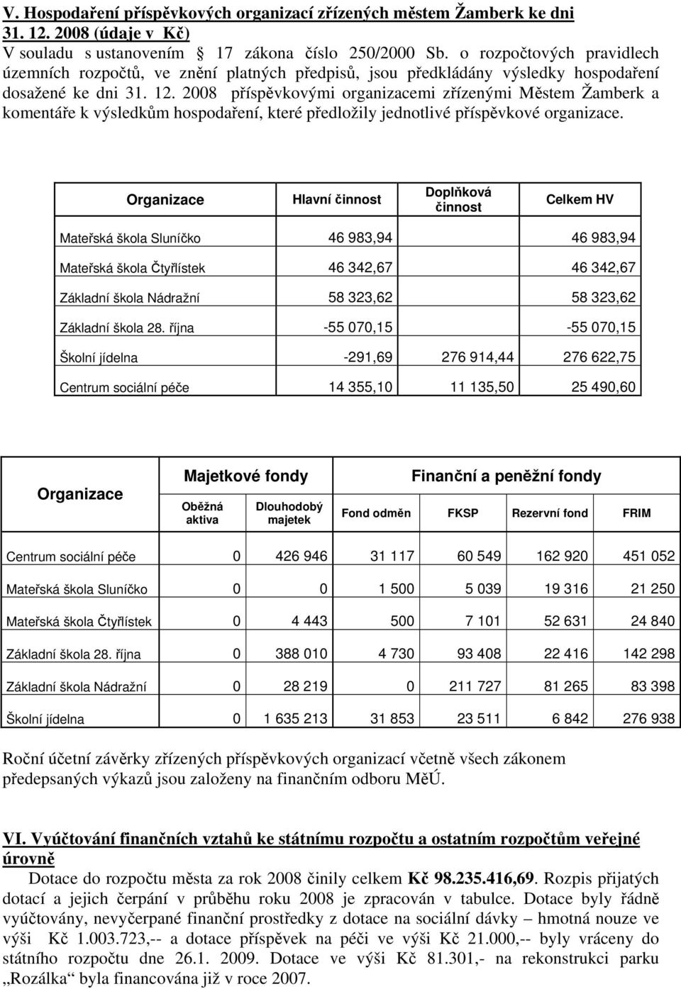 2008 příspěvkovými organizacemi zřízenými Městem Žamberk a komentáře k výsledkům hospodaření, které předložily jednotlivé příspěvkové organizace.