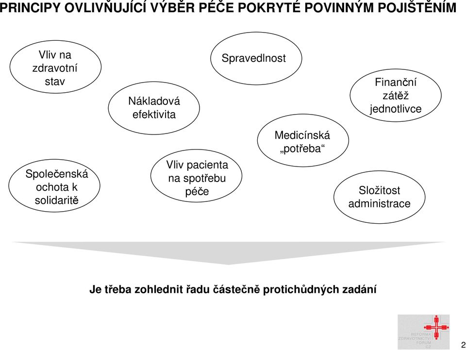 Společenská ochota k solidaritě Vliv pacienta na spotřebu péče