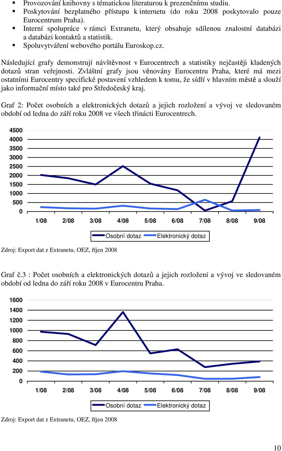 Následující grafy demonstrují návštěvnost v Eurocentrech a statistiky nejčastěji kladených dotazů stran veřejnosti.