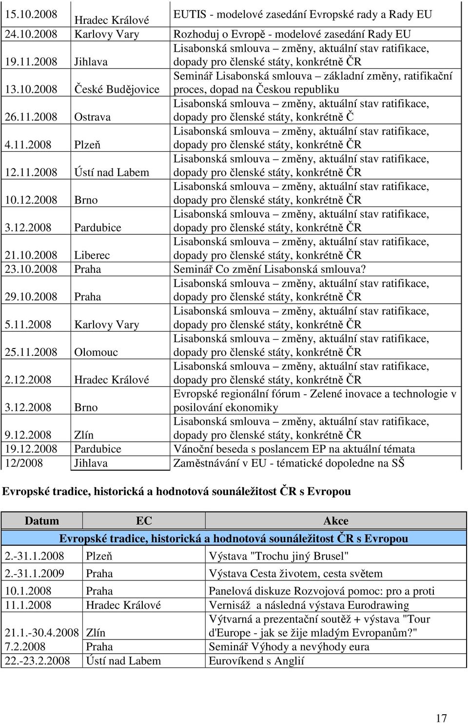 2008 České Budějovice Seminář Lisabonská smlouva základní změny, ratifikační proces, dopad na Českou republiku 26.11.