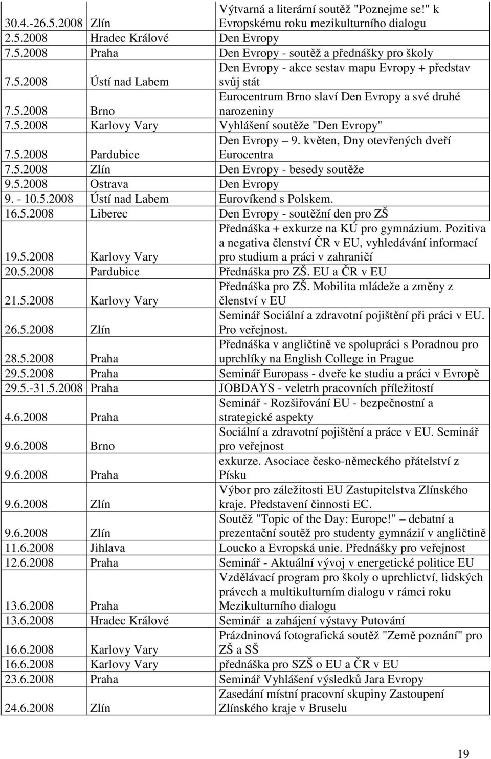 5.2008 Pardubice Den Evropy 9. květen, Dny otevřených dveří Eurocentra 7.5.2008 Zlín Den Evropy - besedy soutěže 9.5.2008 Ostrava Den Evropy 9. - 10.5.2008 Ústí nad Labem Eurovíkend s Polskem. 16.5.2008 Liberec Den Evropy - soutěžní den pro ZŠ 19.