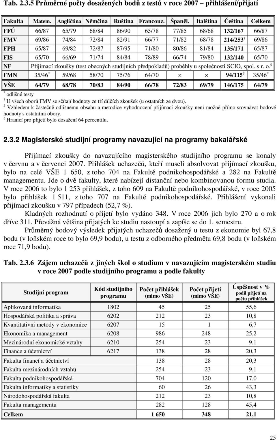 65/87 FIS 65/70 66/69 71/74 84/84 78/89 66/74 79/80 132/140 65/70 NF Přijímací zkoušky (test ob