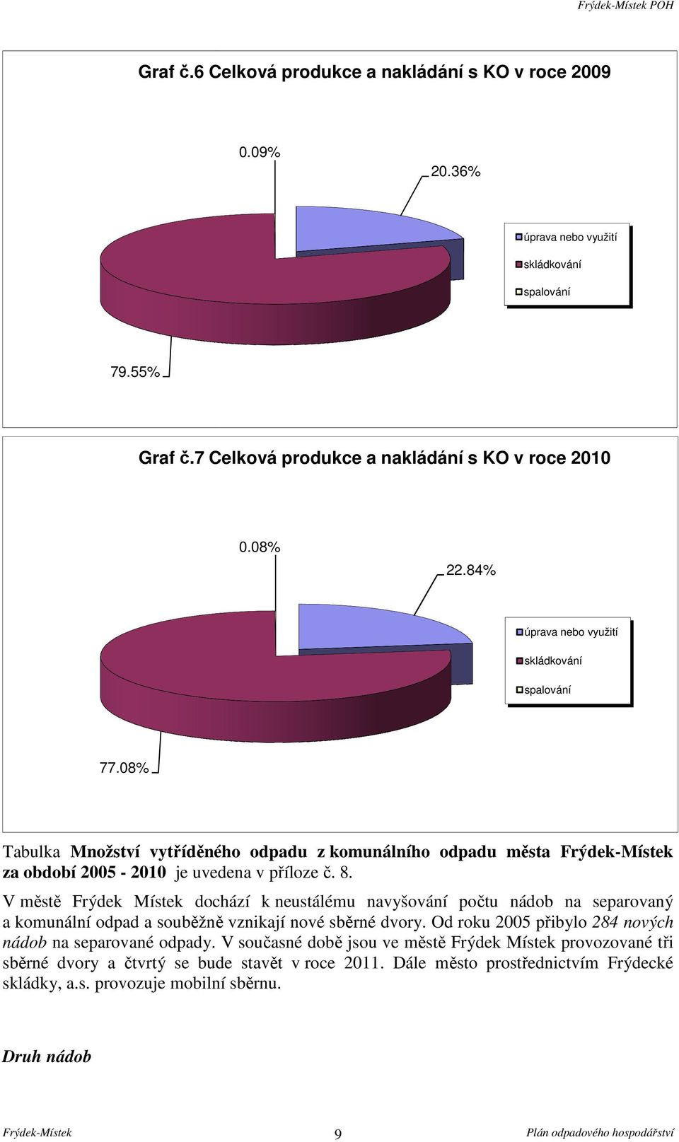 V městě Frýdek Místek dochází k neustálému navyšování počtu nádob na separovaný a komunální odpad a souběžně vznikají nové sběrné dvory.