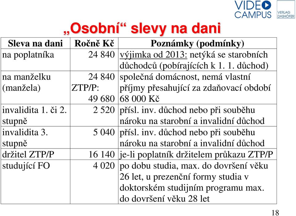 inv. důchod nebo při souběhu nároku na starobní a inva