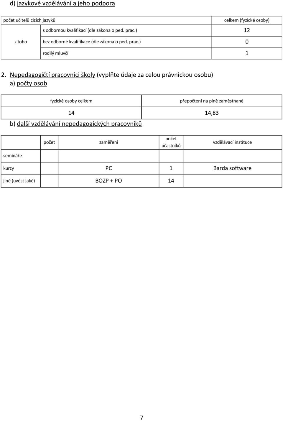 Nepedagogičtí pracovníci školy (vyplňte údaje za celou právnickou osobu) a) počty osob fyzické osoby celkem přepočtení na plně