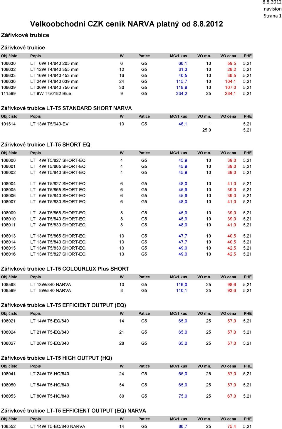 5,21 Zářivkové trubice LT-T5 STANDARD SHORT NARVA 101514 LT 13W T5/640-EV 13 G5 46,1 1 5,21 25,0 5,21 Zářivkové trubice LT-T5 SHORT EQ 108000 LT 4W T5/827 SHORT-EQ 4 G5 45,9 10 39,0 5,21 108001 LT 4W