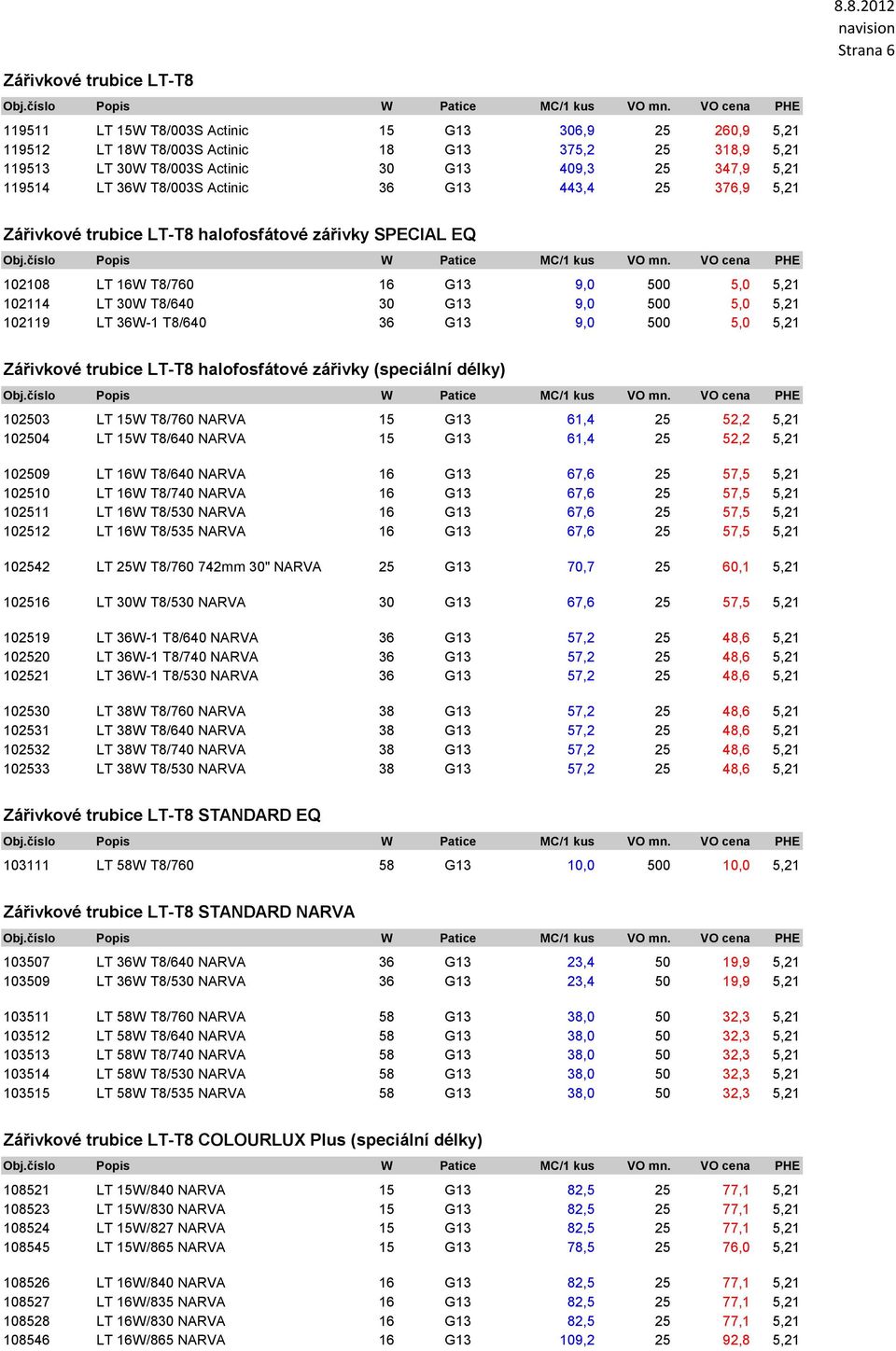 500 5,0 5,21 102119 LT 36W-1 T8/640 36 G13 9,0 500 5,0 5,21 Zářivkové trubice LT-T8 halofosfátové zářivky (speciální délky) 102503 LT 15W T8/760 NARVA 15 G13 61,4 25 52,2 5,21 102504 LT 15W T8/640