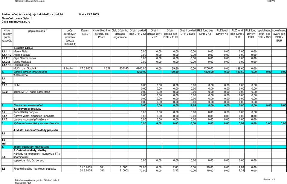 v Kč účetní doklad DPH v Kč účetní doklad bez DPH v EUR účetní doklad DPH v EUR RLZ fond bez DPH v Kč RLZ fond DPH v Kč RLZ fond RLZ fond spolufinanc spolufinanc bez DPH v EUR DPH v EUR ování bez DPH