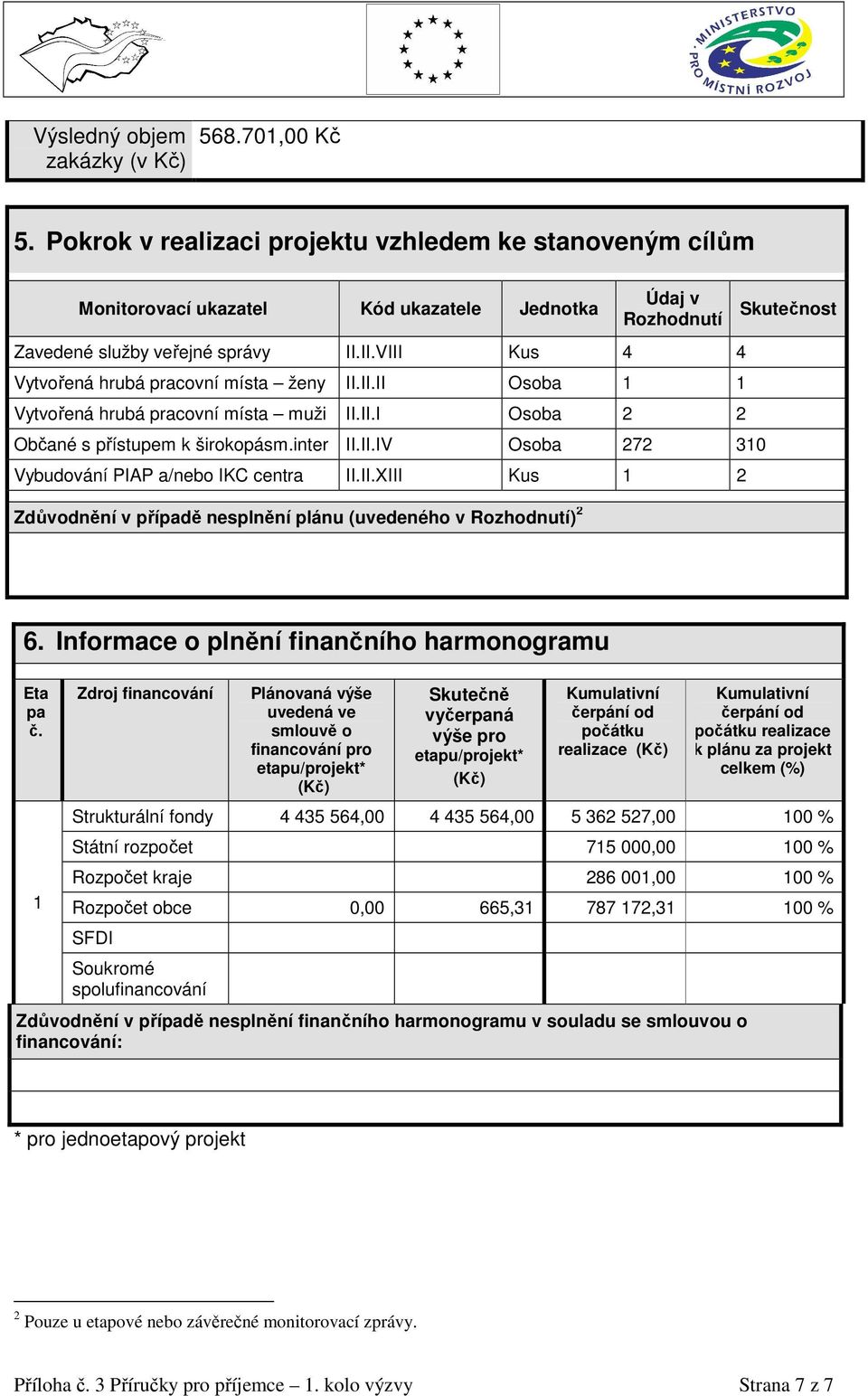 II.VIII Kus 4 4 Vytvořená hrubá pracovní místa ženy II.II.II Osoba 1 1 Vytvořená hrubá pracovní místa muži II.II.I Osoba 2 2 Občané s přístupem k širokopásm.inter II.II.IV Osoba 272 310 Vybudování PIAP a/nebo IKC centra II.