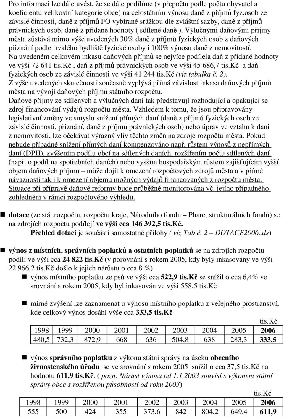 Výlučnými daňovými příjmy města zůstává mimo výše uvedených 30% daně z příjmů fyzických osob z daňových přiznání podle trvalého bydliště fyzické osoby i 100% výnosu daně z nemovitostí.