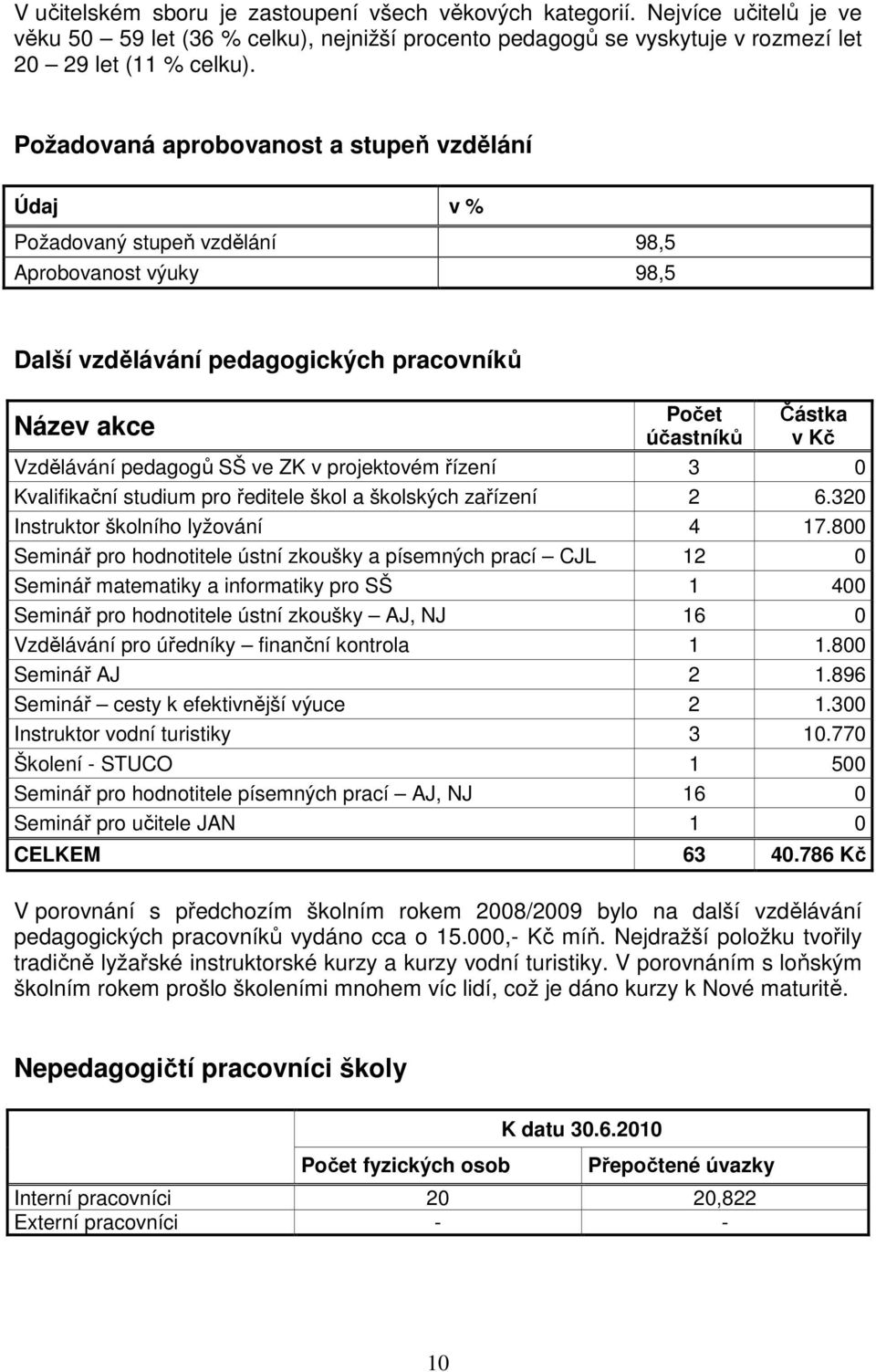 pedagogů SŠ ve ZK v projektovém řízení 3 0 Kvalifikační studium pro ředitele škol a školských zařízení 2 6.320 Instruktor školního lyžování 4 17.