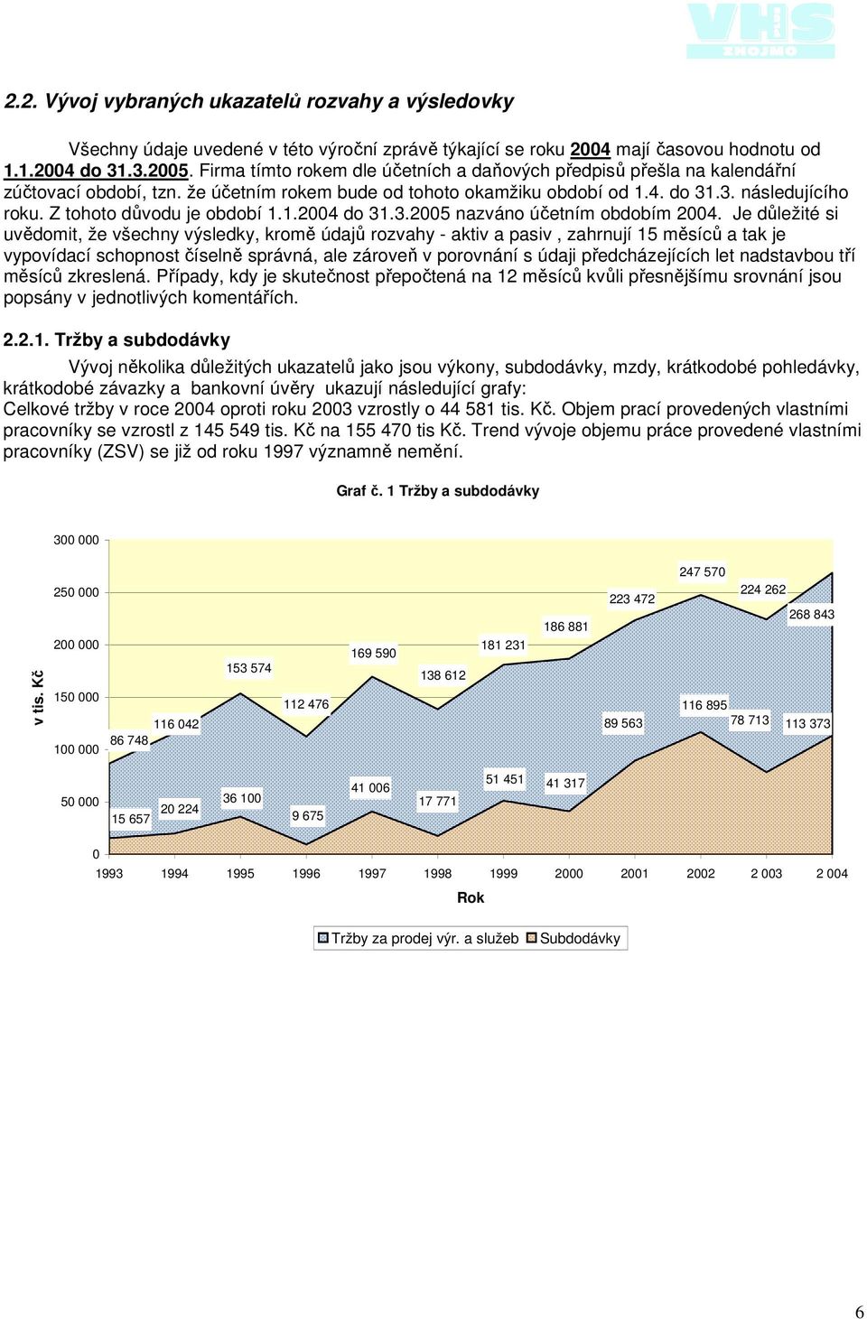 Z tohoto důvodu je období 1.1.2004 do 31.3.2005 nazváno účetním obdobím 2004.