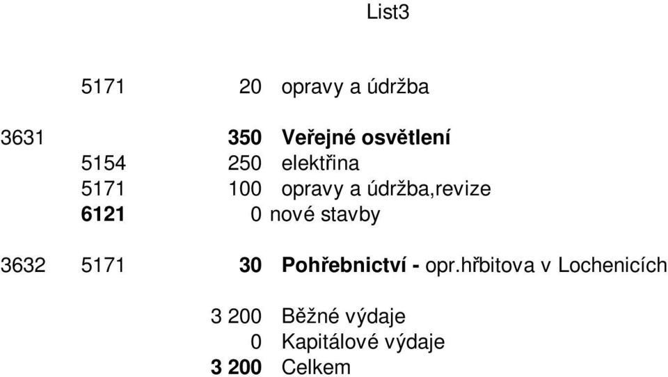 nové stavby 3632 5171 30 Pohřebnictví - opr.