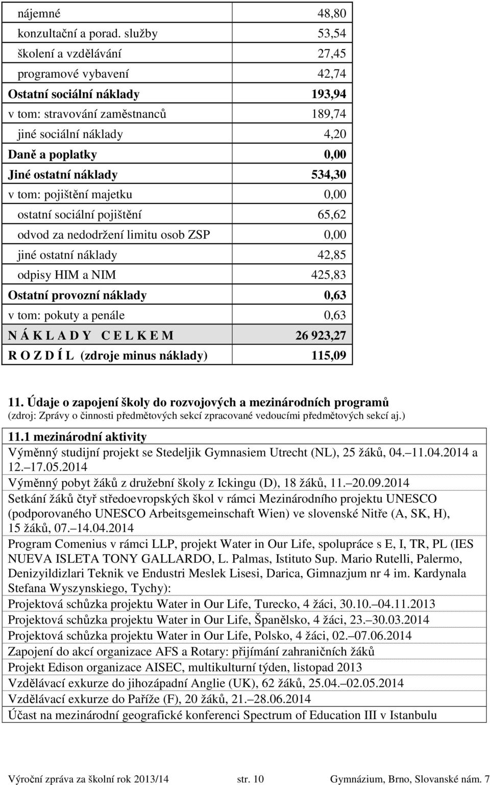 náklady 534,30 v tom: pojištění majetku 0,00 ostatní sociální pojištění 65,62 odvod za nedodržení limitu osob ZSP 0,00 jiné ostatní náklady 42,85 odpisy HIM a NIM 425,83 Ostatní provozní náklady 0,63