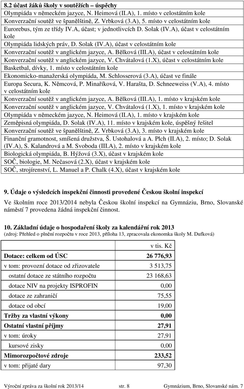 Bělková (III.A), účast v celostátním kole Konverzační soutěž v anglickém jazyce, V. Chvátalová (1.X), účast v celostátním kole Basketbal, dívky, 1.