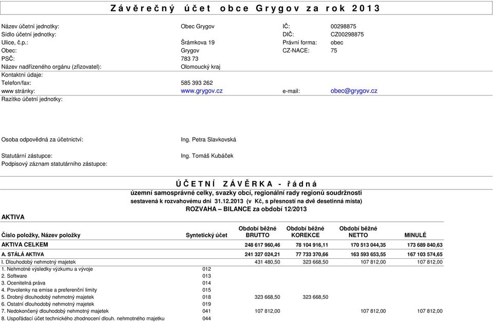 cz e-mail: obec@grygov.cz Razítko účetní jednotky: Osoba odpovědná za účetnictví: Statutární zástupce: Podpisový záznam statutárního zástupce: Ing. Petra Slavkovská Ing.