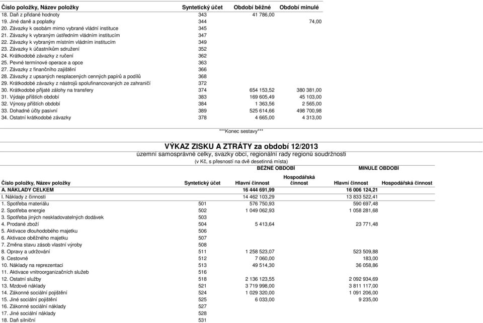 Závazky k účastníkům sdružení 352 24. Krátkodobé závazky z ručení 362 25. Pevné termínové operace a opce 363 27. Závazky z finančního zajištění 366 28.