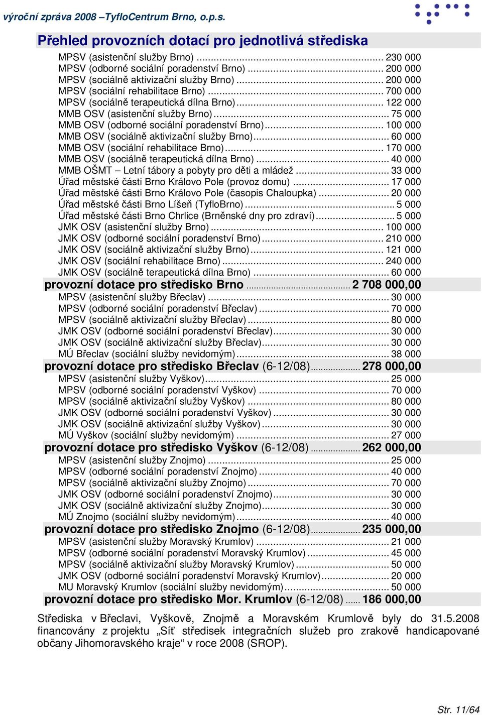 .. 100 000 MMB OSV (sociálně aktivizační služby Brno)... 60 000 MMB OSV (sociální rehabilitace Brno)... 170 000 MMB OSV (sociálně terapeutická dílna Brno).