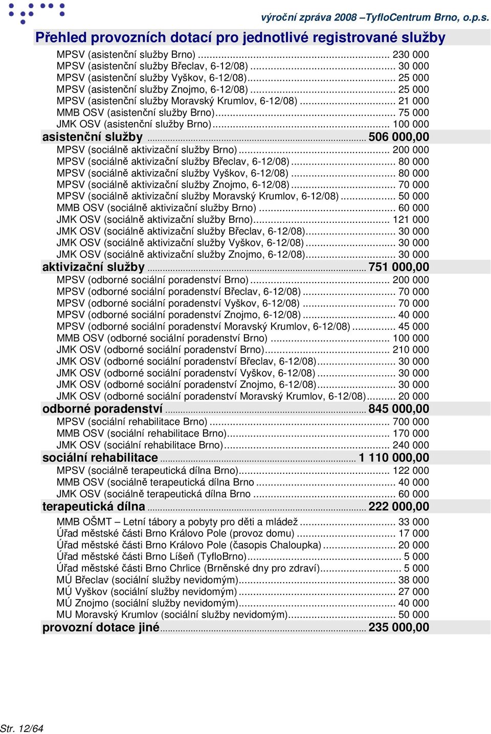 .. 100 000 asistenční služby... 506 000,00 MPSV (sociálně aktivizační služby Brno)... 200 000 MPSV (sociálně aktivizační služby Břeclav, 6-12/08).