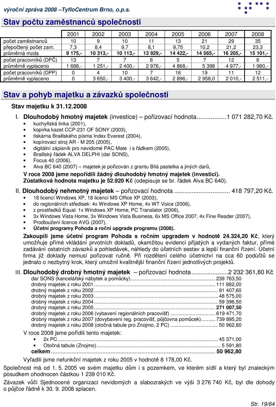 400,- 2 976,- 4 868,- 5 398 4 977,- 1 980,- počet pracovníků (DPP) 0 4 10 7 16 19 11 12 průměrně vyplaceno 0 3 650,- 3 400,- 3 642,- 2 896,- 2 958,0 2 010,- 2 511,- Stav a pohyb majetku a závazků