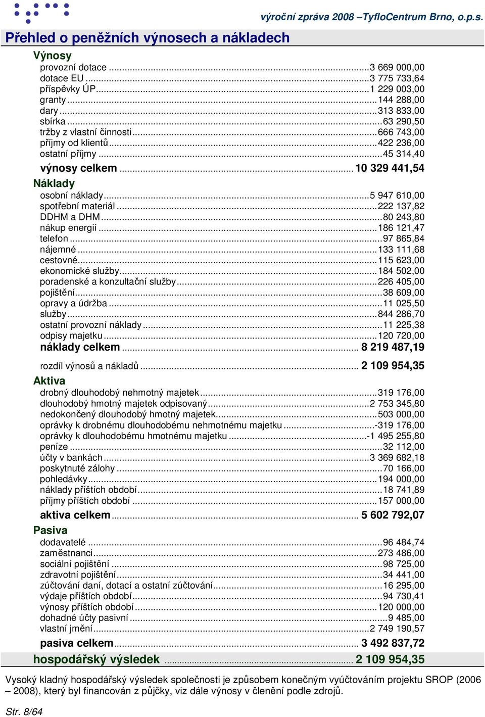 ..5 947 610,00 spotřební materiál...222 137,82 DDHM a DHM...80 243,80 nákup energií...186 121,47 telefon...97 865,84 nájemné...133 111,68 cestovné...115 623,00 ekonomické služby.