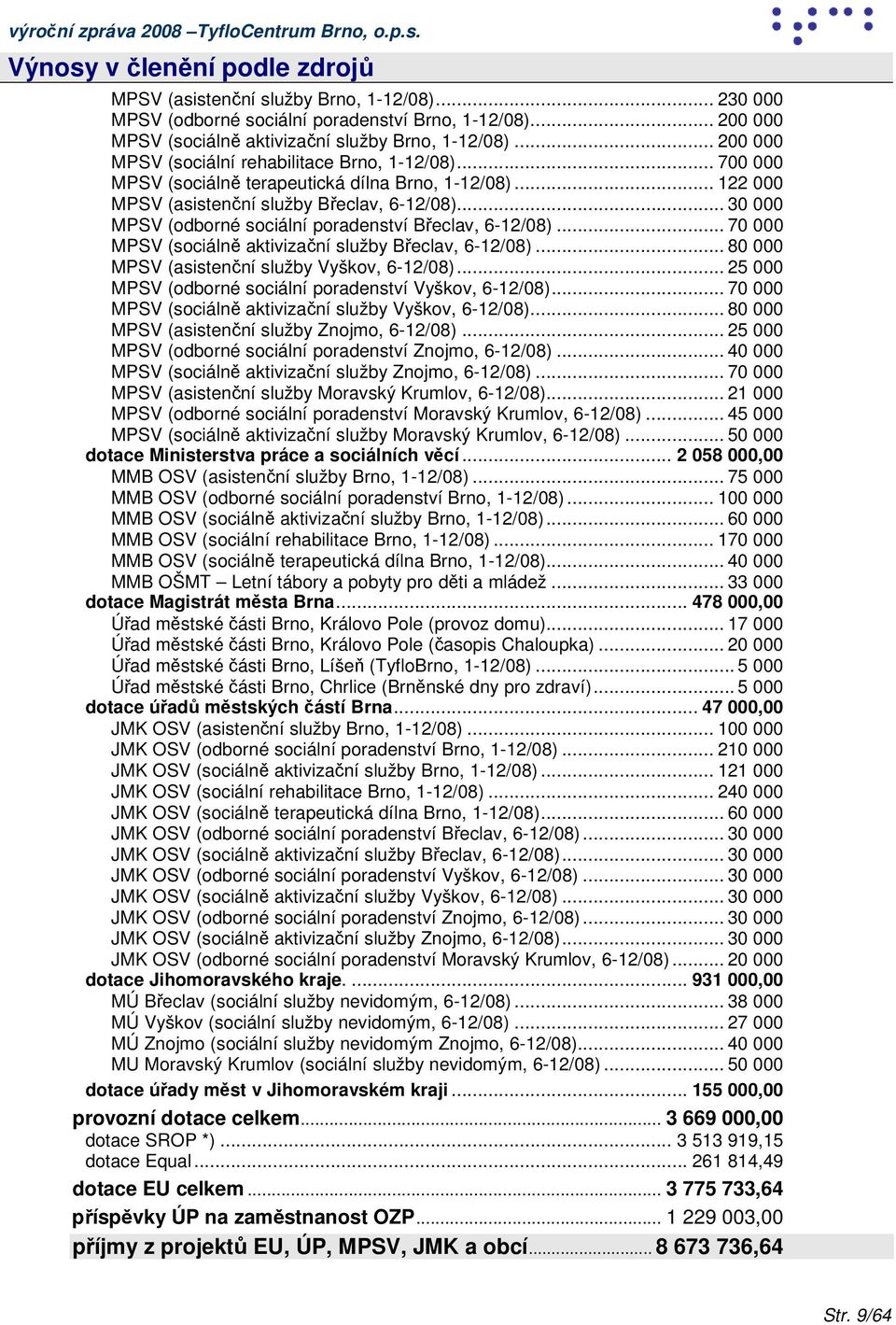 .. 30 000 MPSV (odborné sociální poradenství Břeclav, 6-12/08)... 70 000 MPSV (sociálně aktivizační služby Břeclav, 6-12/08)... 80 000 MPSV (asistenční služby Vyškov, 6-12/08).