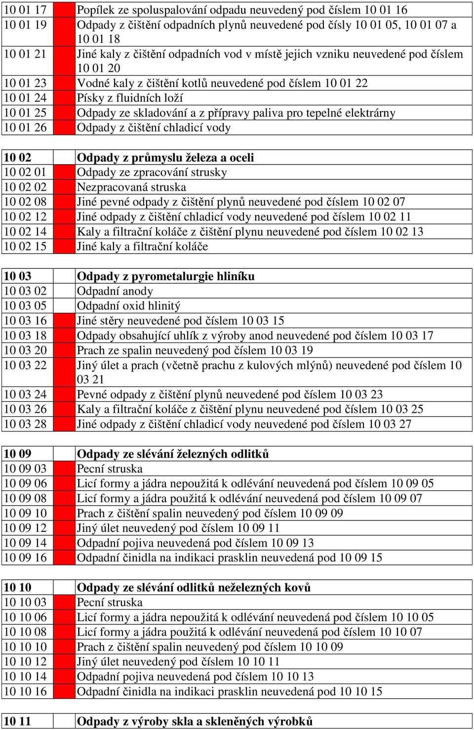 přípravy paliva pro tepelné elektrárny 10 01 26 Odpady z čištění chladicí vody 10 02 Odpady z průmyslu železa a oceli 10 02 01 Odpady ze zpracování strusky 10 02 02 Nezpracovaná struska 10 02 08 Jiné