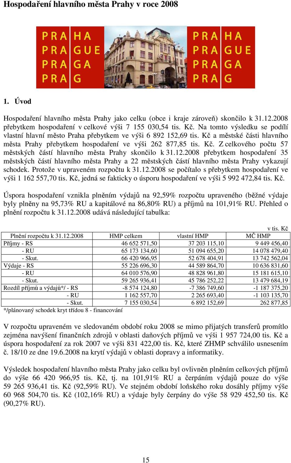 12.2008 přebytkem hospodaření 35 městských částí hlavního města Prahy a 22 městských částí hlavního města Prahy vykazují schodek. Protože v upraveném rozpočtu k 31.12.2008 se počítalo s přebytkem hospodaření ve výši 1 162 557,70 tis.