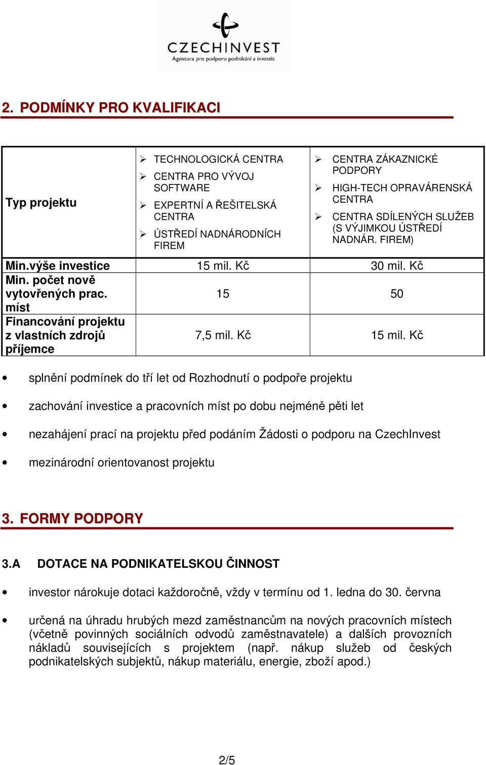 15 50 míst Financování projektu z vlastních zdrojů příjemce 7,5 mil. Kč 15 mil.