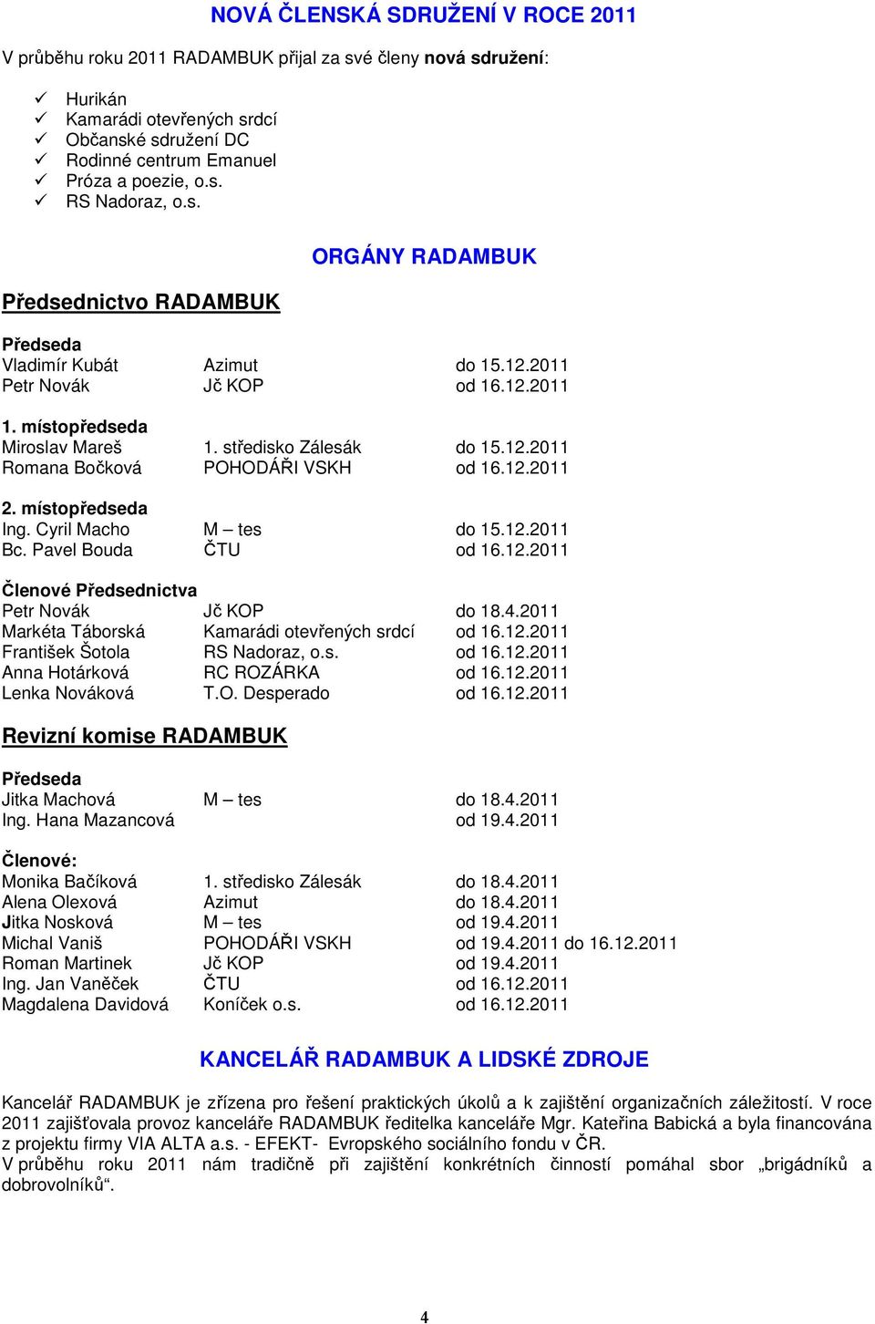 12.2011 2. místopředseda Ing. Cyril Macho M tes do 15.12.2011 Bc. Pavel Bouda ČTU od 16.12.2011 Členové Předsednictva Petr Novák Jč KOP do 18.4.2011 Markéta Táborská Kamarádi otevřených srdcí od 16.