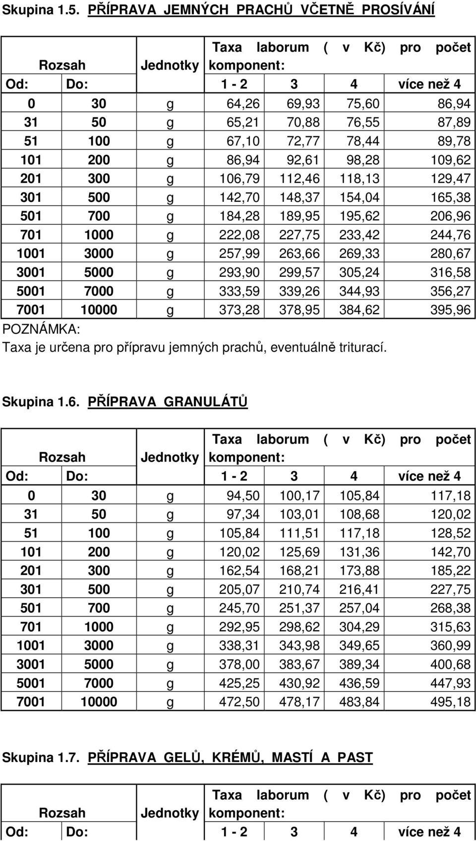 118,13 129,47 301 500 g 142,70 148,37 154,04 165,38 501 700 g 184,28 189,95 195,62 206,96 701 1000 g 222,08 227,75 233,42 244,76 1001 3000 g 257,99 263,66 269,33 280,67 3001 5000 g 293,90 299,57