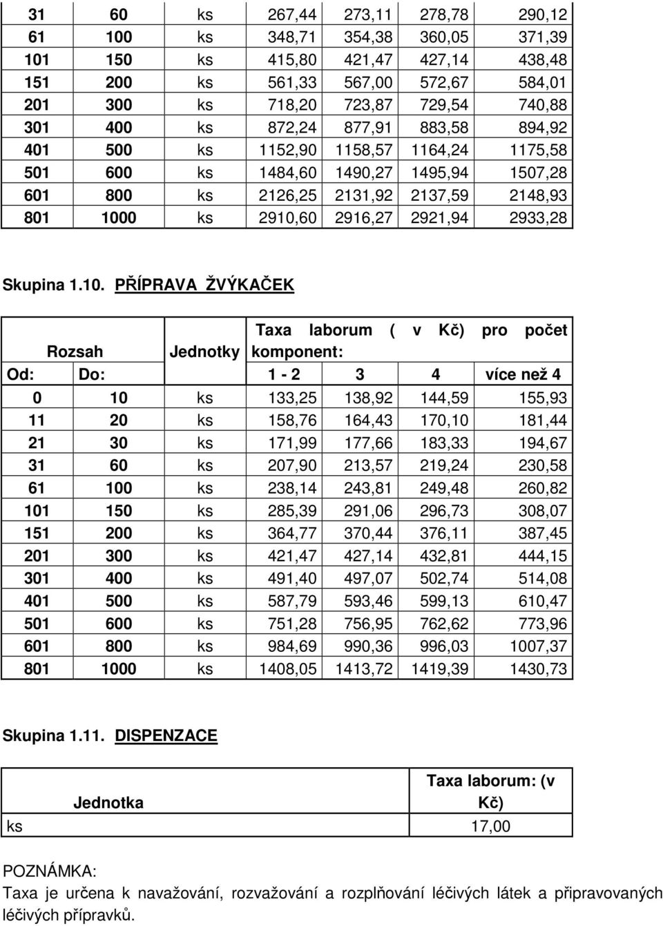 2933,28 Skupina 1.10.